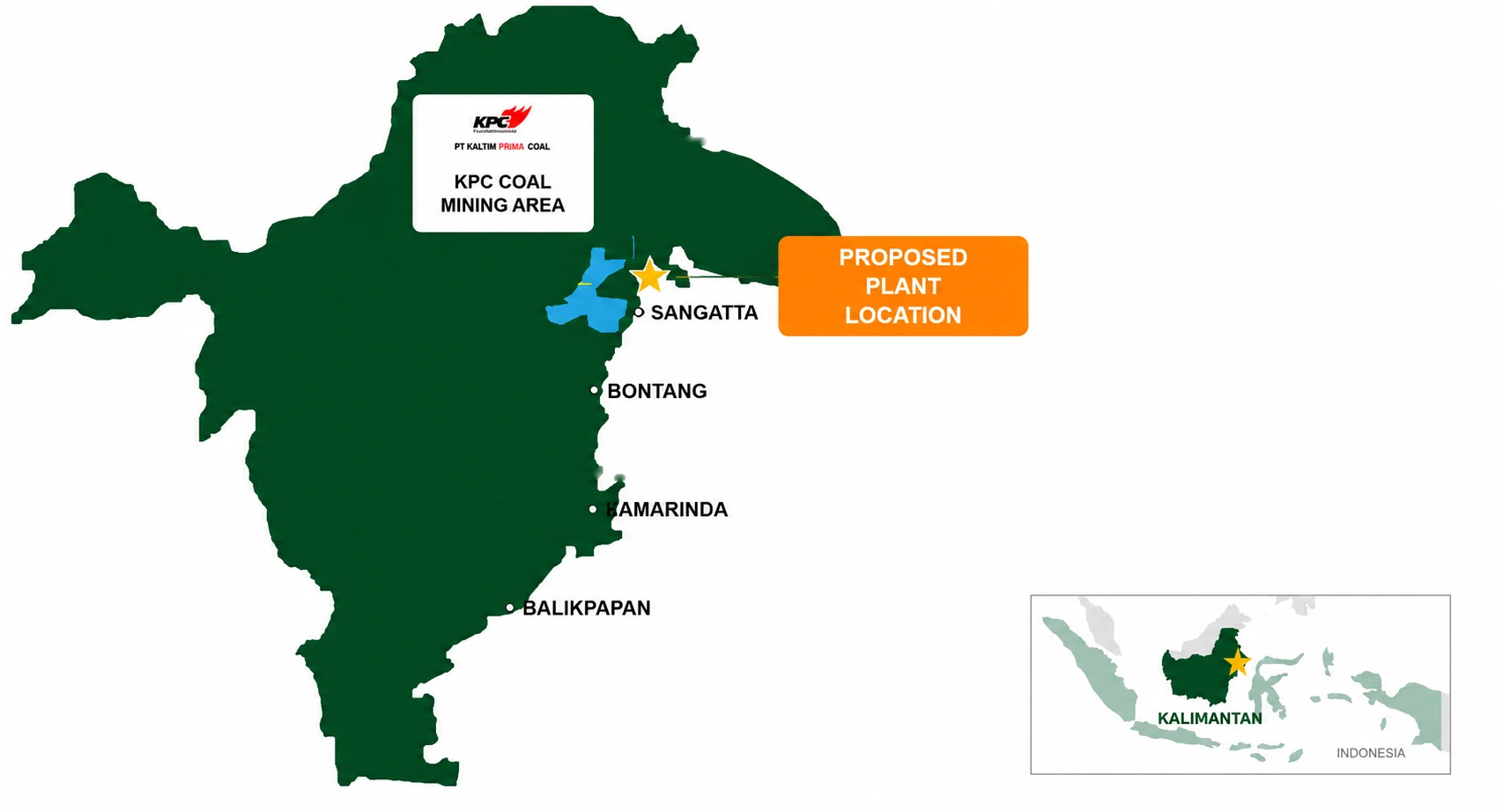 Peta Kalimantan Timur: lokasi pabrik yang diusulkan di dekat Sangatta, area tambang batu bara KPC, serta kota Bontang, Samarinda, dan Balikpapan, dengan peta kecil Indonesia sebagai penunjuk posisi.